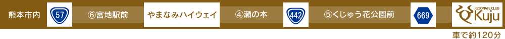 熊本市内から