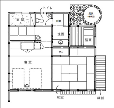 見取図